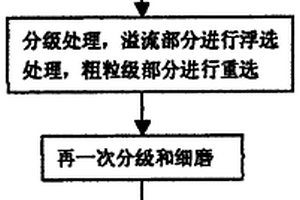 采礦用碎石破碎裝置