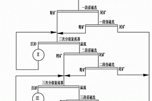 粉碎大小可調(diào)節(jié)式礦石粉碎裝置