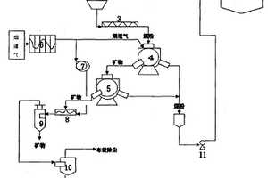 露天礦山礦石破碎機(jī)