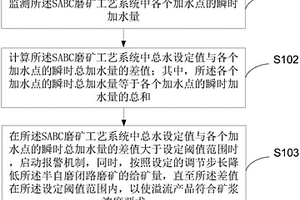 礦石粉碎用碾碎裝置