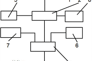 礦石磨碎裝置及選礦用棒磨機