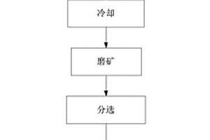 靶區(qū)成礦智能化驗(yàn)礦樣粉碎設(shè)備