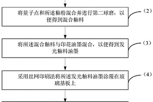 洗礦污水碎礦回收裝置