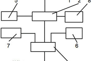 選礦用破碎機(jī)負(fù)荷及排礦口自動(dòng)控制系統(tǒng)