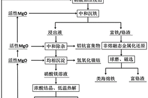 深采礦山礦石的破碎運輸系統(tǒng)