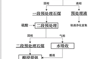 礦石冶金用礦石粉碎收集裝置