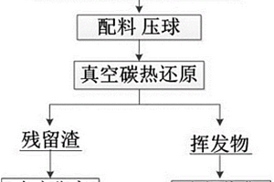 破碎薄礦體脈內(nèi)采準(zhǔn)機(jī)械化下向分層充填采礦方法