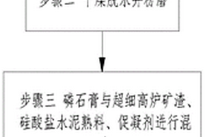 礦山礦石破碎設(shè)備用抑塵裝置