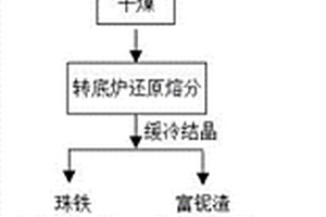 反饋式節(jié)能碎石機及礦石破碎方法