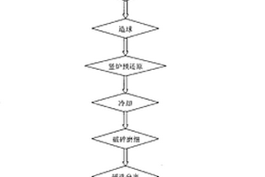 彈簧鎖緊裝置、顎式破碎機、礦物材料的加工設施以及用于壓縮或解壓在顎式破碎機中加載拉桿的彈簧的方法