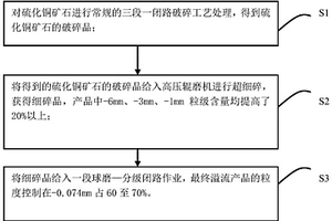 用于礦瀝青溶劑萃取瀝青用礦渣破碎沖洗放料器