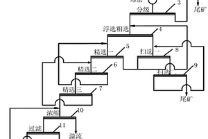 能夠控制礦石破碎大小的粉碎機(jī)