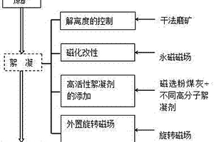 礦石粗碎用顎式破碎機(jī)