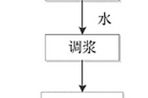 破碎機(jī)給礦漏斗防溢礦預(yù)警裝置