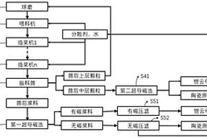 具有彈簧裝置的用于粉碎礦石的設備和方法