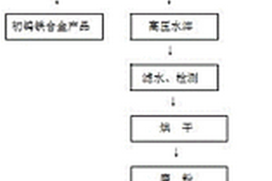 巖石熱破碎在薄礦脈開采中的應用