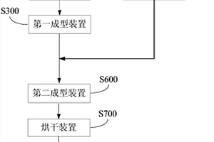 能夠調(diào)控的大規(guī)模鐵礦石破碎系統(tǒng)