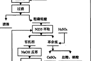 礦土粉碎、清洗機(jī)