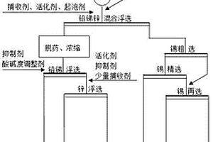 尾礦石碎屑混凝土及其制備方法