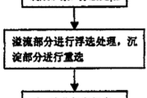 選礦破碎磨細設(shè)備