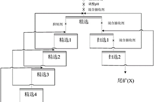 基于礦巖破碎機(jī)理的爆破塊度預(yù)測(cè)方法