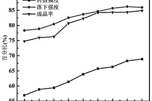 鈣加工礦石粉碎設(shè)備