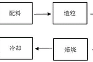 可適用于不同大小的礦石碎石機(jī)