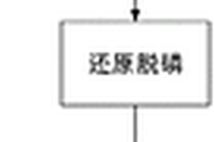 PET礦泉水瓶回收破碎清洗線