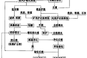 適用于圓錐形破碎機的錐形分礦裝置