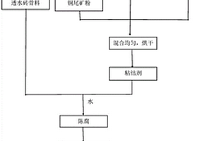 礦用雙驅(qū)動(dòng)超大功率錘式破碎機(jī)