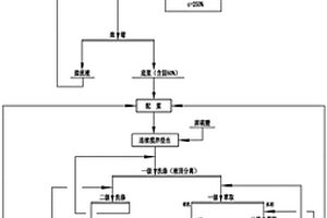 適用于礦產(chǎn)用的高效破碎機(jī)