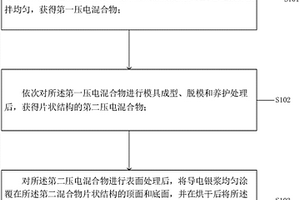 礦石用的精細(xì)粉碎裝置