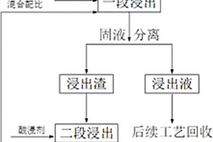 便于調(diào)節(jié)碾壓力度的礦石破碎裝置