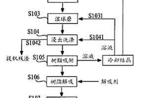 礦山機(jī)械碎石機(jī)