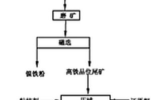 開采粉碎一體式采礦裝置