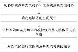 降塵式礦石破碎機(jī)