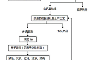 礦料生產(chǎn)用破碎機(jī)