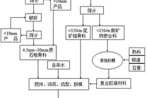 非金屬礦制砂自循環(huán)節(jié)能高效碎磨機(jī)