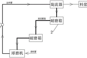 含亞微米級(jí)植硅體硅粉的水泥增強(qiáng)劑、制備方法及其應(yīng)用