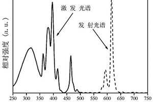 鐵礦石的粉碎與制精粉裝置