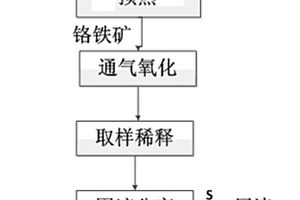 高效的礦石破碎裝置