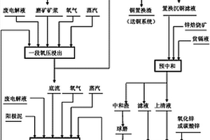 用于棒條給料機(jī)移動(dòng)破碎站的受礦倉