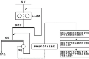 油氣井修井工作液