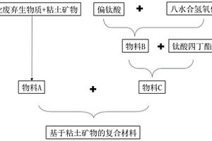 混凝土砌塊尾礦砂回收用破碎裝置