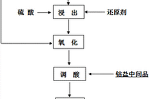 原礦全自動(dòng)流水線(xiàn)分層磨碎裝置