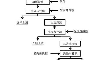 螢石礦冶金用螢石齒輪齒條式破碎裝置