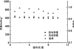 煤礦井下用破碎沖擊掘進(jìn)伸縮擺動裝置