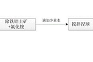 露口式直筒破碎機(jī)給礦漏斗