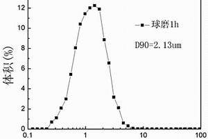 緩傾斜破碎薄礦脈中深孔開(kāi)采方法