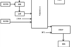 礦山粉碎裝置